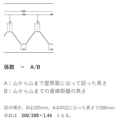 折板屋根　塗装